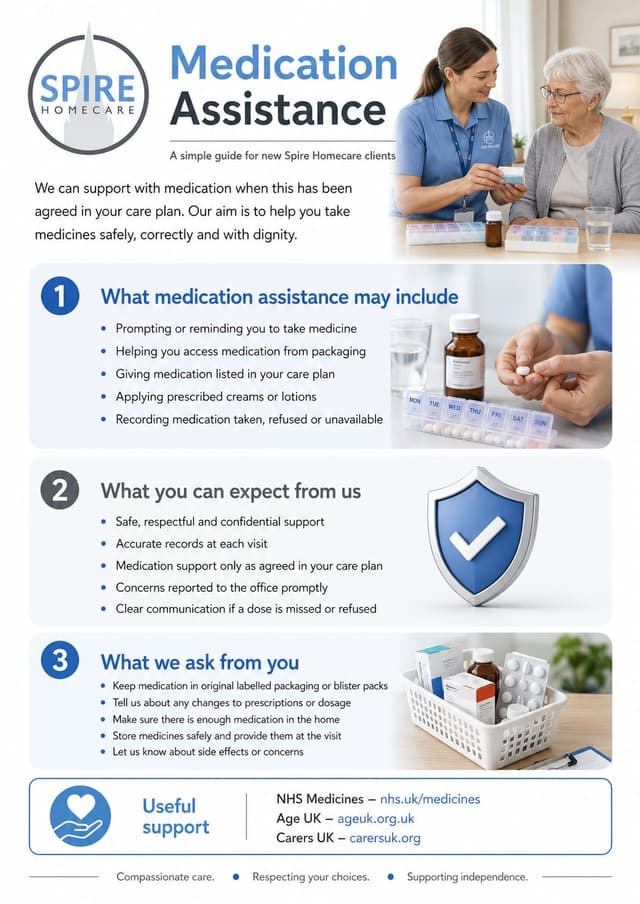Medication Assistance client information guide