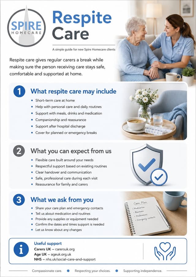 Respite Care client information guide